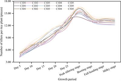 Effects of different cold-resistant agents and application methods on yield and cold-resistance of machine-transplanted early rice